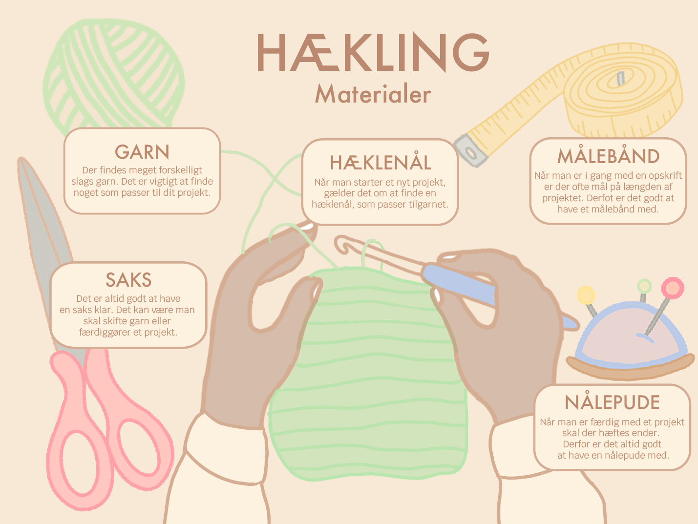 Infographic omkring hækle materialer